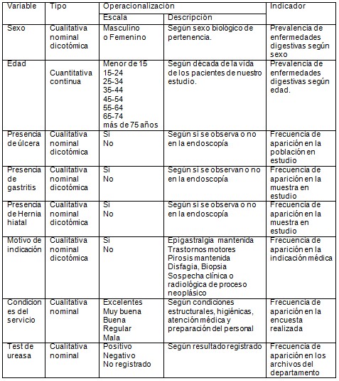 endoscopia_atencion_primaria/endoscopia_edad_sexo