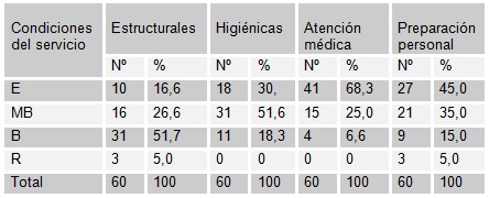 endoscopia_atencion_primaria/valoracion_pacientes_endoscopia