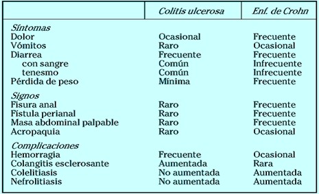 enfermedad_crohn_colitis_ulcerosa/diagnostico_diferencial_crohn_colitis_ulcerativa enfermedad_crohn_colitis_ulcerosa/diagnostico_diferencial_crohn_colitis_ulcerativa