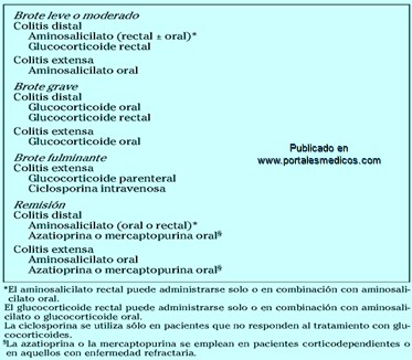 enfermedad_crohn_colitis_ulcerosa/tratamiento_colitis_ulcerativa_ulcerosa