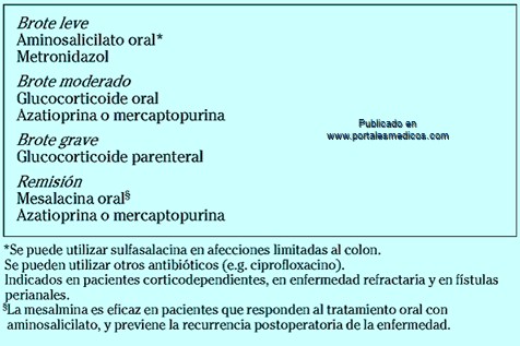 enfermedad_crohn_colitis_ulcerosa/tratamiento_enfermedad_crohn