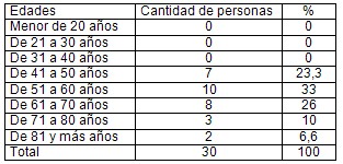 infarto_agudo_miocardio_UCI/conocimiento_edad_IAM_IMA