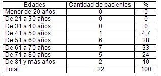 infarto_agudo_miocardio_UCI/edad_IAM_IMA