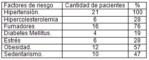 infarto_agudo_miocardio_UCI/factores_riesgo_IMA_IAM