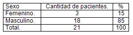 infarto_agudo_miocardio_UCI/prevalencia_IMA_IAM