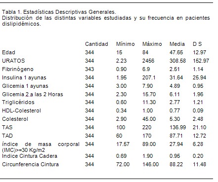 insulinorresistencia_dislipemia/insulinorresistente_resistencia_insulina_1 insulinorresistencia_dislipemia/insulinorresistente_resistencia_insulina_1