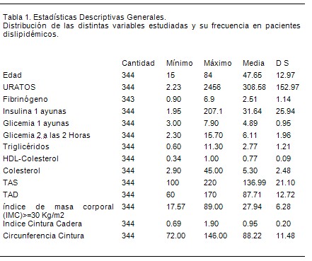 insulinorresistencia_dislipemia/insulinorresistente_resistencia_insulina_1