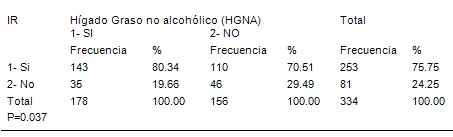 insulinorresistencia_dislipemia/insulinorresistente_resistencia_insulina_11 insulinorresistencia_dislipemia/insulinorresistente_resistencia_insulina_11