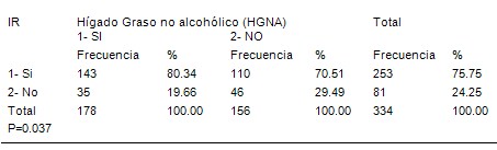 insulinorresistencia_dislipemia/insulinorresistente_resistencia_insulina_11