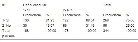 insulinorresistencia_dislipemia/insulinorresistente_resistencia_insulina_13