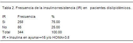 insulinorresistencia_dislipemia/insulinorresistente_resistencia_insulina_2
