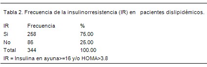 insulinorresistencia_dislipemia/insulinorresistente_resistencia_insulina_2 insulinorresistencia_dislipemia/insulinorresistente_resistencia_insulina_2