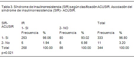 insulinorresistencia_dislipemia/insulinorresistente_resistencia_insulina_3