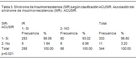 insulinorresistencia_dislipemia/insulinorresistente_resistencia_insulina_3 insulinorresistencia_dislipemia/insulinorresistente_resistencia_insulina_3