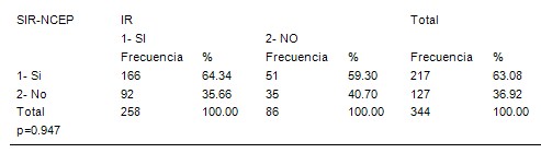 insulinorresistencia_dislipemia/insulinorresistente_resistencia_insulina_4 insulinorresistencia_dislipemia/insulinorresistente_resistencia_insulina_4