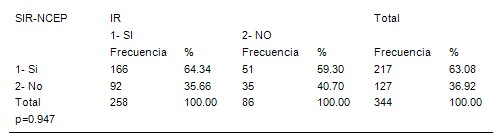 insulinorresistencia_dislipemia/insulinorresistente_resistencia_insulina_4