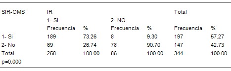 insulinorresistencia_dislipemia/insulinorresistente_resistencia_insulina_5 insulinorresistencia_dislipemia/insulinorresistente_resistencia_insulina_5