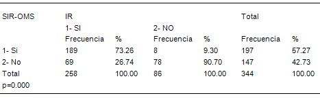 insulinorresistencia_dislipemia/insulinorresistente_resistencia_insulina_5