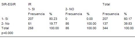 insulinorresistencia_dislipemia/insulinorresistente_resistencia_insulina_7 insulinorresistencia_dislipemia/insulinorresistente_resistencia_insulina_7