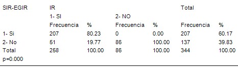 insulinorresistencia_dislipemia/insulinorresistente_resistencia_insulina_7