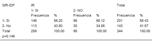 insulinorresistencia_dislipemia/insulinorresistente_resistencia_insulina_8