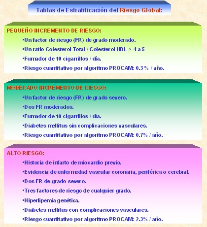 marcadores_cardiacos/estratificacion_riesgo_global