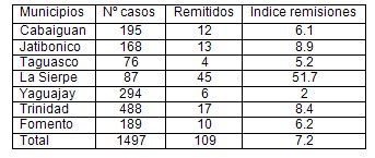 morbimortalidad_areas_intensivas/resolutividad_areas_intensivas morbimortalidad_areas_intensivas/resolutividad_areas_intensivas