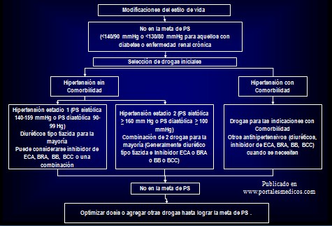 prevencion_deteccion_tratamiento_HTA/algoritmo_tratamiento_hipertension_HTA prevencion_deteccion_tratamiento_HTA/algoritmo_tratamiento_hipertension_HTA