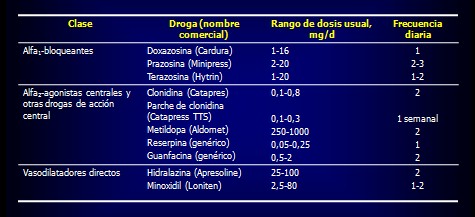 prevencion_deteccion_tratamiento_HTA/algoritmo_tratamiento_hipertension_HTA_4 prevencion_deteccion_tratamiento_HTA/algoritmo_tratamiento_hipertension_HTA_4