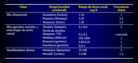 prevencion_deteccion_tratamiento_HTA/algoritmo_tratamiento_hipertension_HTA_4