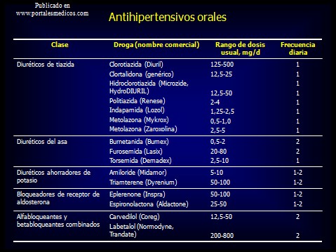 prevencion_deteccion_tratamiento_HTA/antihipertensivos_orales_hipertension_HTA prevencion_deteccion_tratamiento_HTA/antihipertensivos_orales_hipertension_HTA
