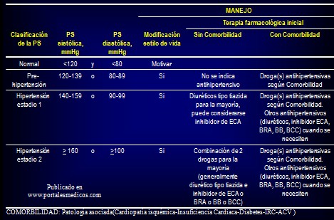 prevencion_deteccion_tratamiento_HTA/clasificacion_presion_sanguinea prevencion_deteccion_tratamiento_HTA/clasificacion_presion_sanguinea