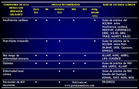 prevencion_deteccion_tratamiento_HTA/comorbilidad_drogas_antihipertensivas prevencion_deteccion_tratamiento_HTA/comorbilidad_drogas_antihipertensivas