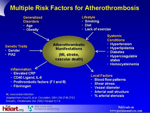 prevencion_deteccion_tratamiento_HTA/factores_riesgo_aterotrombosis