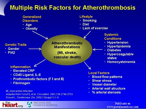 prevencion_deteccion_tratamiento_HTA/factores_riesgo_aterotrombosis prevencion_deteccion_tratamiento_HTA/factores_riesgo_aterotrombosis