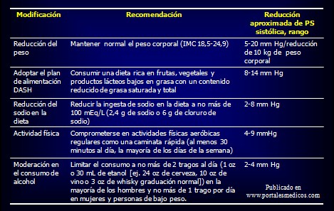 prevencion_deteccion_tratamiento_HTA/modificaciones_estilo_vida prevencion_deteccion_tratamiento_HTA/modificaciones_estilo_vida