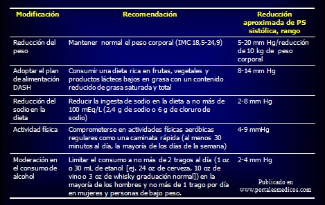 prevencion_deteccion_tratamiento_HTA/modificaciones_estilo_vida