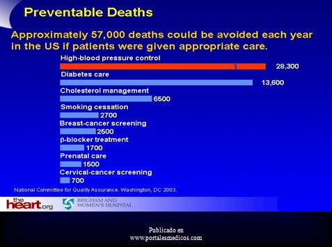prevencion_deteccion_tratamiento_HTA/muertes_evitables_hipertension_HTA