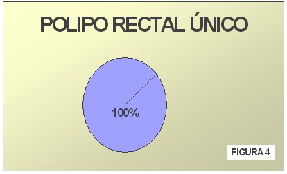 tecnica_extirpacion_polipo_rectal/incidencia_polipo_rectal_unico