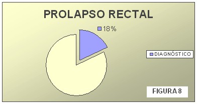 tecnica_extirpacion_polipo_rectal/incidencia_prolapso_rectal_polipo