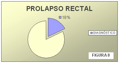 tecnica_extirpacion_polipo_rectal/incidencia_prolapso_rectal_polipo tecnica_extirpacion_polipo_rectal/incidencia_prolapso_rectal_polipo