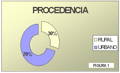 tecnica_extirpacion_polipo_rectal/procedencia_pacientes_polipos_rectales