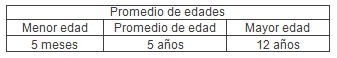tecnica_extirpacion_polipo_rectal/promedio_edad_poliposis_rectal tecnica_extirpacion_polipo_rectal/promedio_edad_poliposis_rectal