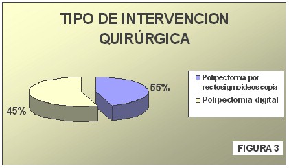 tecnica_extirpacion_polipo_rectal/tecnica_extirpacion_polipos_rectales tecnica_extirpacion_polipo_rectal/tecnica_extirpacion_polipos_rectales