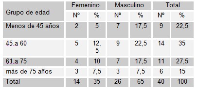 trombolisis_infarto_miocardio/distribucion_sexo_edad_trombolisis_IAM trombolisis_infarto_miocardio/distribucion_sexo_edad_trombolisis_IAM