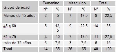 trombolisis_infarto_miocardio/distribucion_sexo_edad_trombolisis_IAM