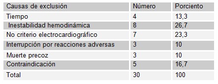 trombolisis_infarto_miocardio/exclusion_tratamiento_fibrinolitico_IAM trombolisis_infarto_miocardio/exclusion_tratamiento_fibrinolitico_IAM
