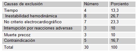 trombolisis_infarto_miocardio/exclusion_tratamiento_fibrinolitico_IAM