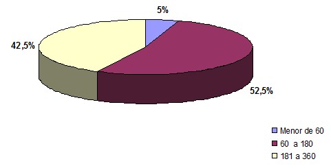 trombolisis_infarto_miocardio/tiempo_inicio_trombolisis_IAM