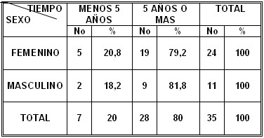 hta_tabla1